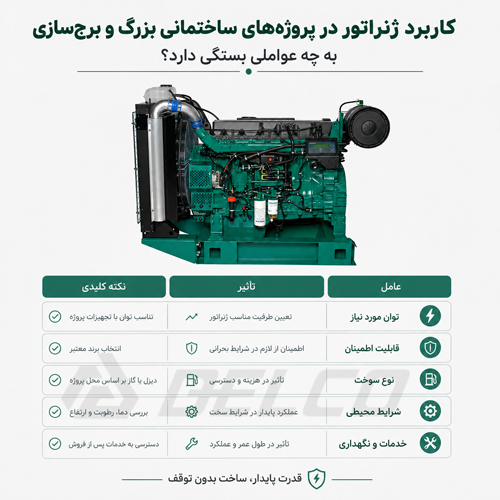 کاربرد ژنراتور در پروژه‌ ساختمانی بزرگ و برج‌ سازی