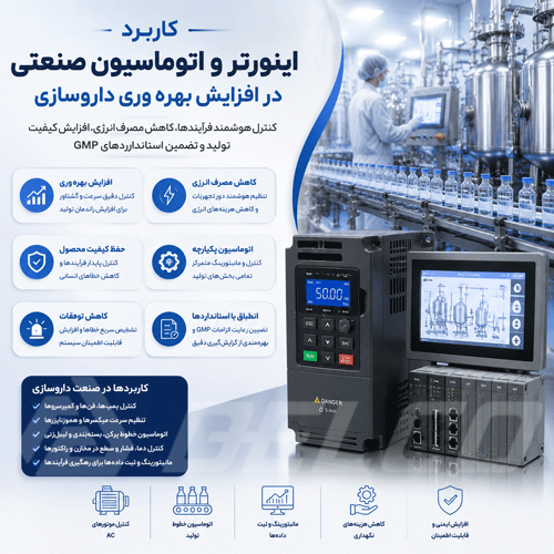 کاربرد اینورتر و اتوماسیون صنعتی در افزایش بهره‌ وری داروسازی