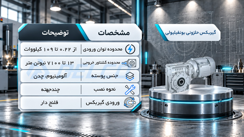 گیربکس حلزونی بونفیلیولی دلکو صنعت