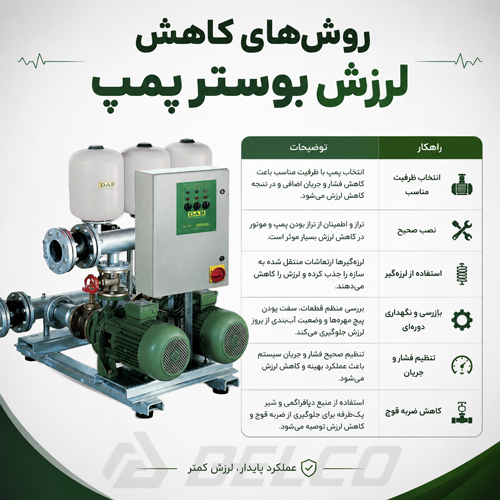 روش کاهش لرزش بوستر پمپ