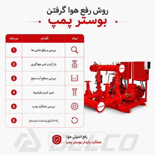 روش‌ رفع هوا گرفتن بوستر پمپ