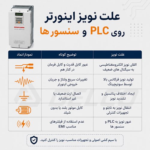 علت نویز اینورتر روی PLC و سنسور ها