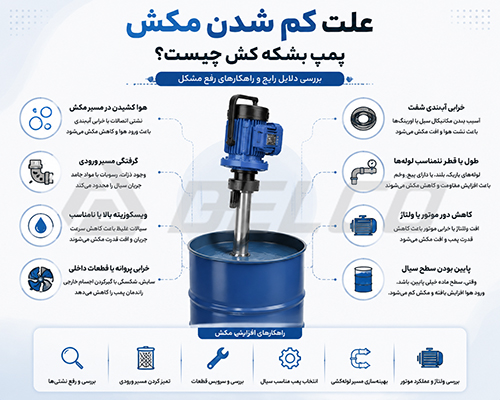 سوالات متداول کاربران درمورد پمپ بشکه کش