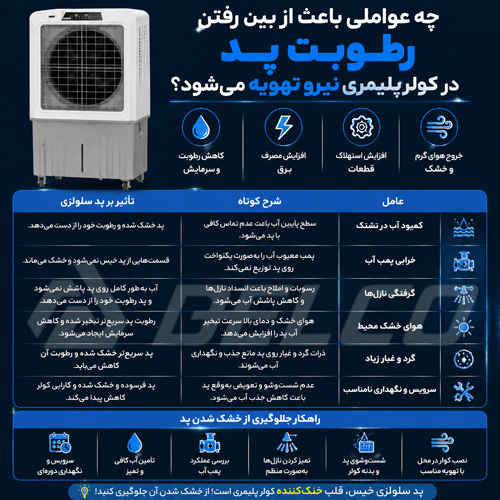 چه عواملی باعث از بین رفتن رطوبت پد در کولر پلیمری نیرو تهویه می شود؟