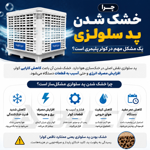 کولر پلیمری نیرو تهویه چگونه به کمک پد سلولزی هوا را خنک می کند؟