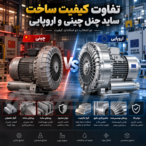 تفاوت کیفیت ساخت ساید چنل چینی و اروپایی