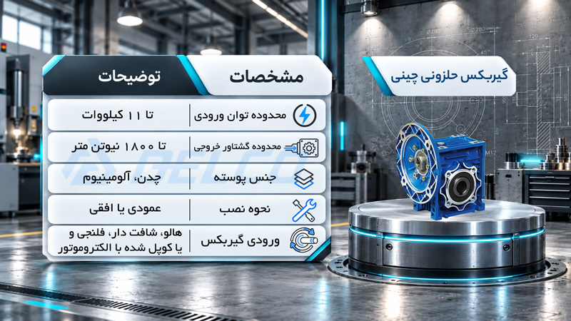 گیربکس حلزونی چینی دلکو صنعت