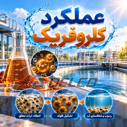 عملکرد کلروفریک