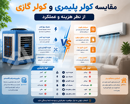 مقایسه کولر گازی و کولر پلیمری