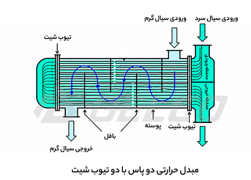 فروش مبدل خنک کننده روغن آب خنک