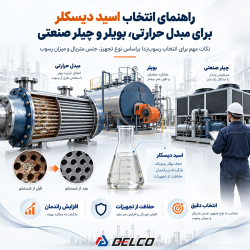 راهنمای انتخاب اسید دیسکلر برای مبدل حرارتی، بویلر و چیلر صنعتی