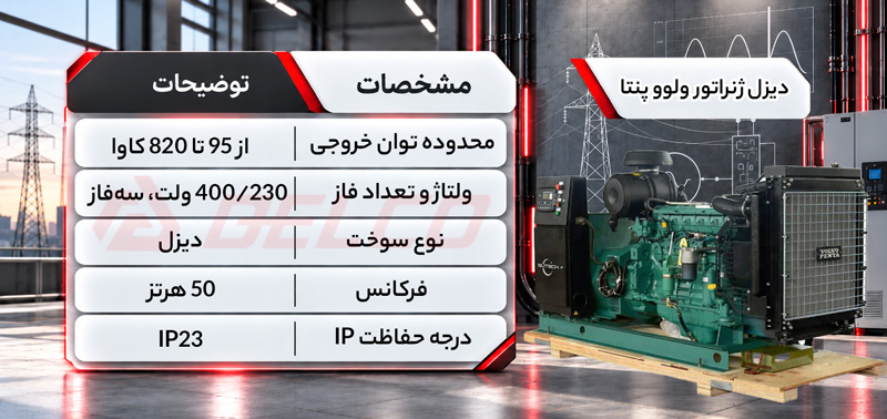 دیزل ژنراتور ولوو پنتا دلکو صنعت