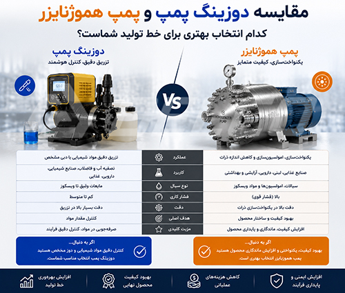 کدام برای خط تولید بهتر است؟