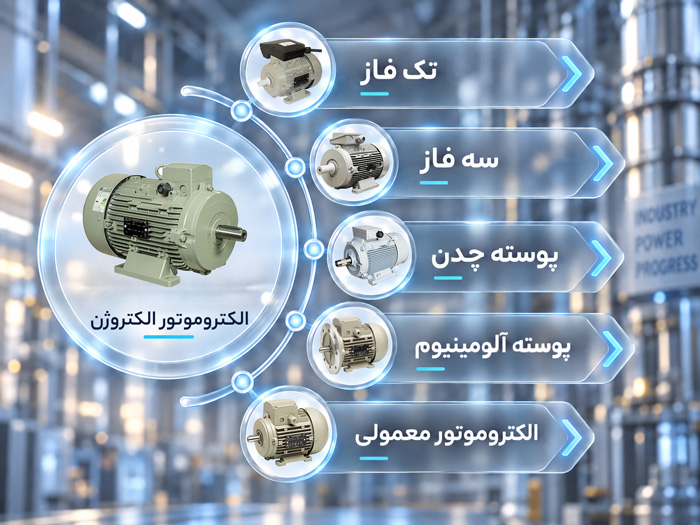 انواع الکتروموتور الکتروژن