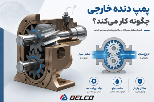 پمپ دنده خارجی چگونه کار میکند؟