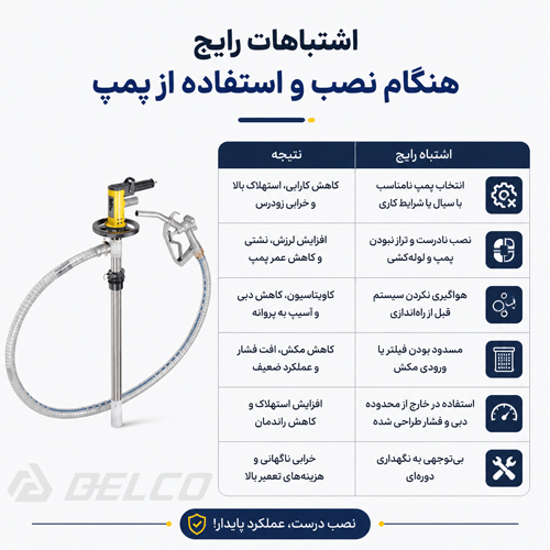اشتباهات رایج هنگام نصب و استفاده از پمپ