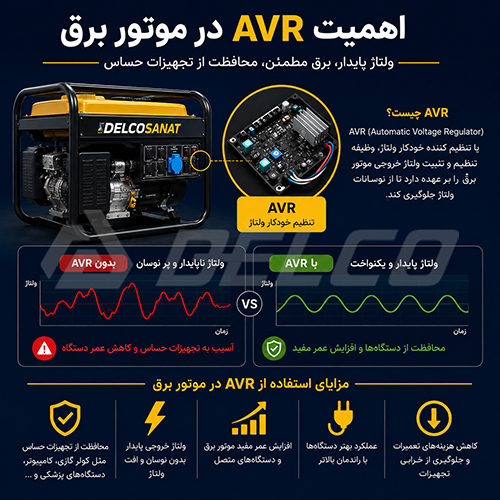 اهمیت AVR در موتور برق