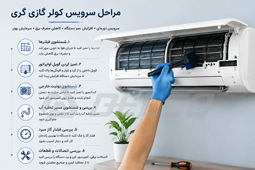سرویس کامل کولر گازی گری شامل چه مراحلی است؟