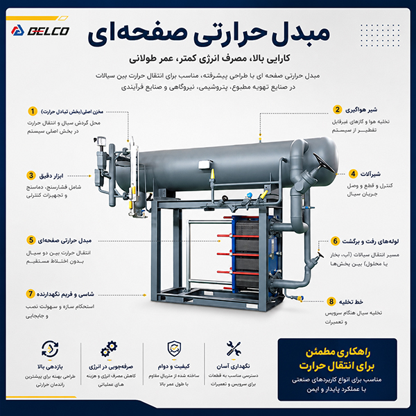 کاربرد مبدل حرارتی در چیلر
