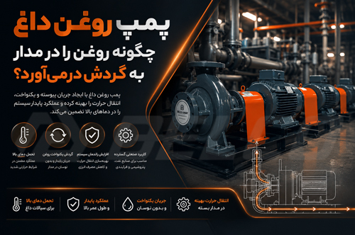 پمپ روغن داغ چگونه روغن را در مدار به گردش در می آورد؟