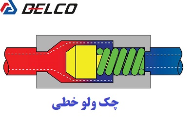 چک ولو خطی