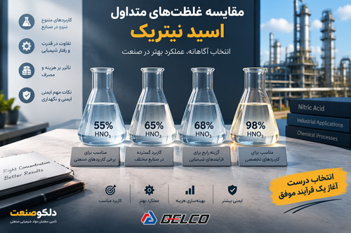 مقایسه غلظت‌های متداول اسید نیتریک