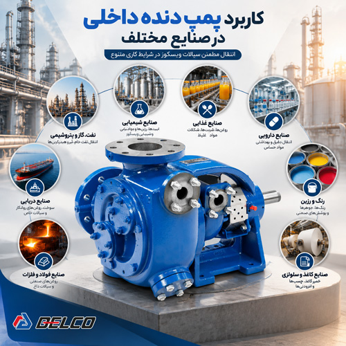 کاربرد پمپ دنده داخلی در صنایع مختلف