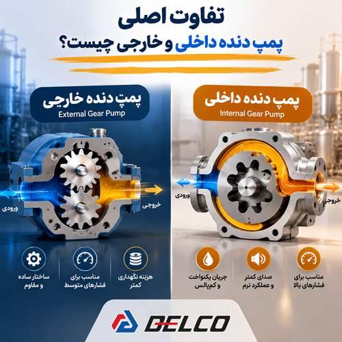 تفاوت اصلی پمپ دنده داخلی و خارجی چیست؟