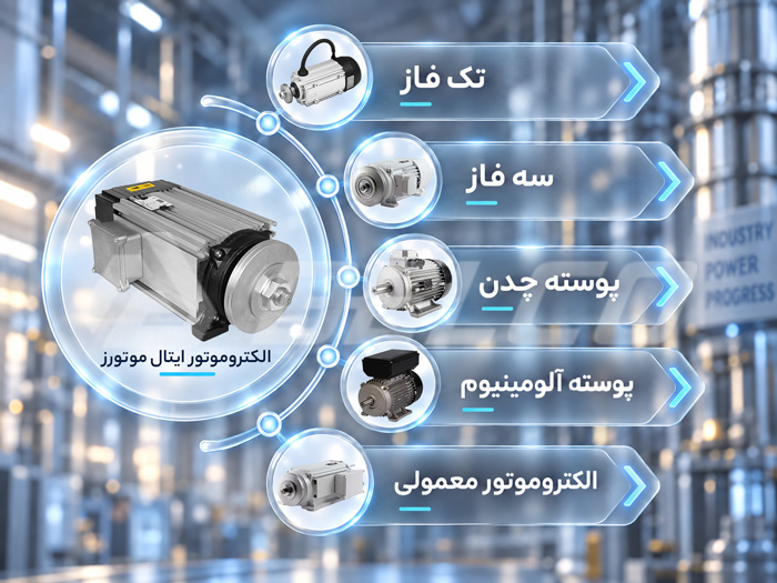 انواع الکتروموتور ایتال موتورز