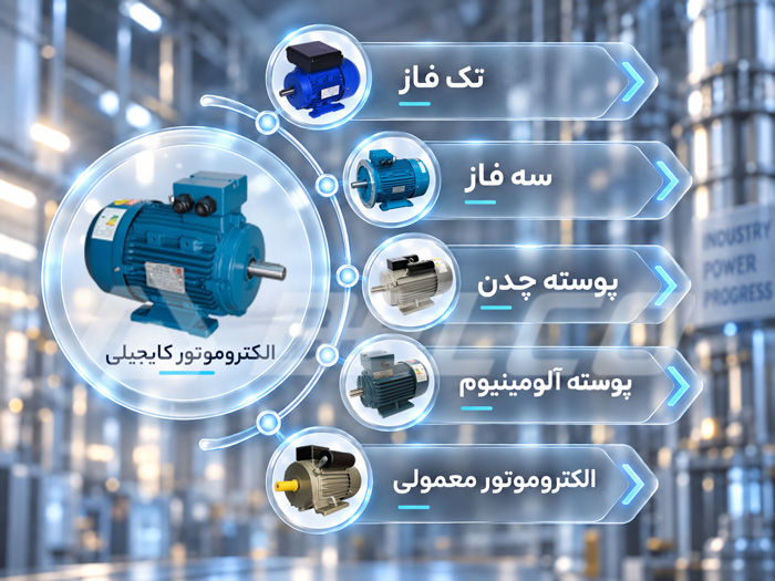 انواع الکتروموتور کایجیلی