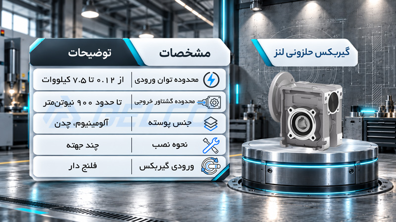 گیربکس حلزونی لنز دلکو صنعت