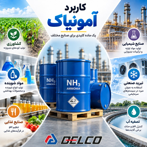 کاربرد آمونیاک 25%
