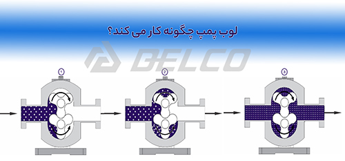 لوب پمپ چگونه کار می کند؟