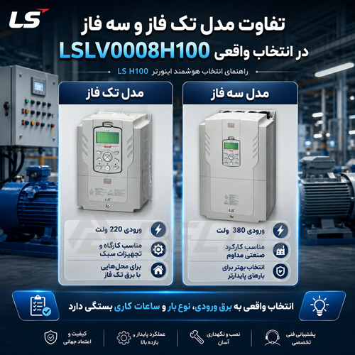 تفاوت نوع تک فاز و سه فاز LSLV0008H100 در انتخاب واقعی