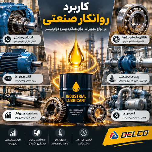 روانکار صنعتی