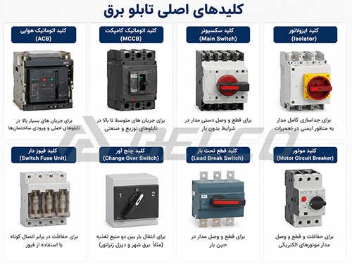 بدنه تابلو برق (Enclosure)