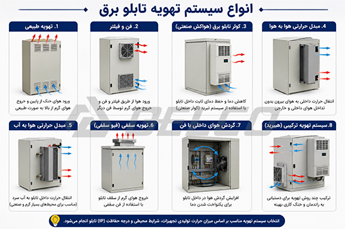 شستیها و سلکتور سوئیچ