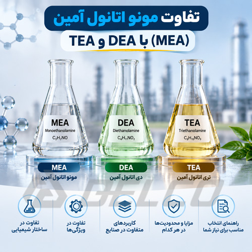 تفاوت مونو اتانول آمین (MEA) با DEA و TEA
