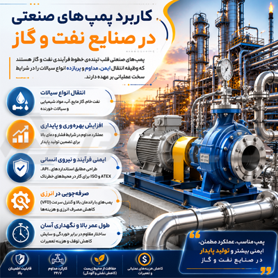 کاربرد پمپ‌ صنعتی در صنایع نفت و گاز