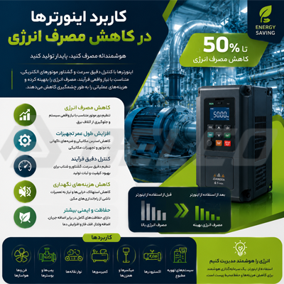 کاربرد اینورترها در کاهش مصرف انرژی