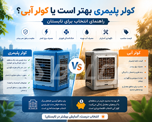 بررسی هزینه خرید اولیه