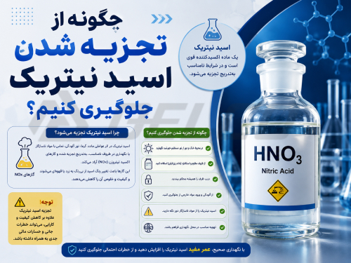 راه های جلوگیری از تجزیه اسید نیتریک