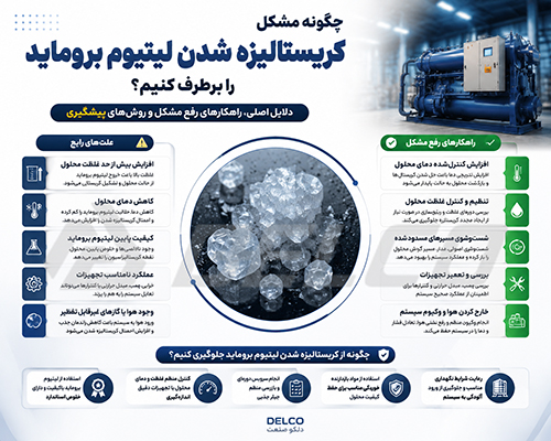 کریستالیزه شدن لیتیوم بروماید چیست؟