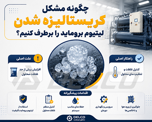 روش رفع مشکل کریستالیزه شدن لیتیوم بروماید