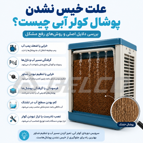 اهمیت خیس بودن پوشال در عملکرد کولر آبی