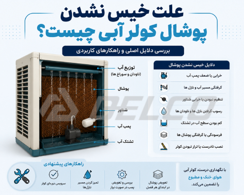 خرابی یا تنظیم نبودن شناور کولر