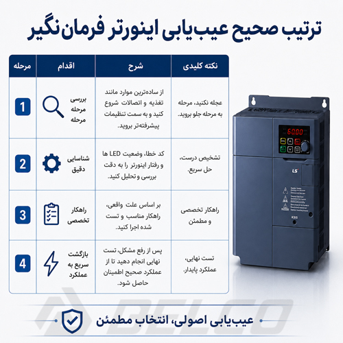 ترتیب صحیح عیب یابی اینورتر فرمان نگیر