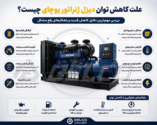 اضافهبار بیش از ظرفیت دیزل ژنراتور یوچای