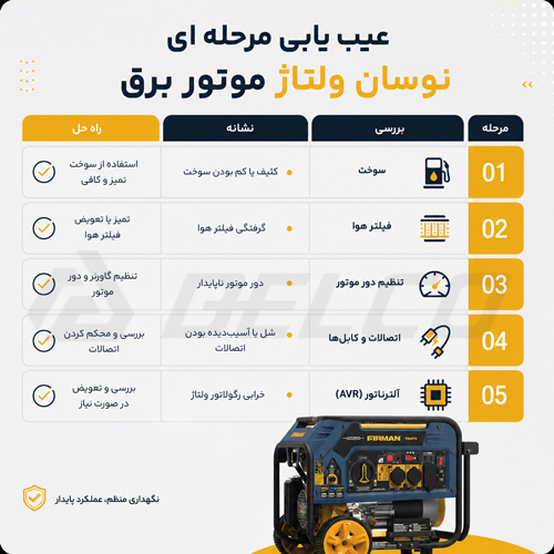 روش عیب یابی مرحله ای نوسان ولتاژ موتور برق