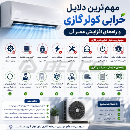 استفاده نادرست از کولر گازی